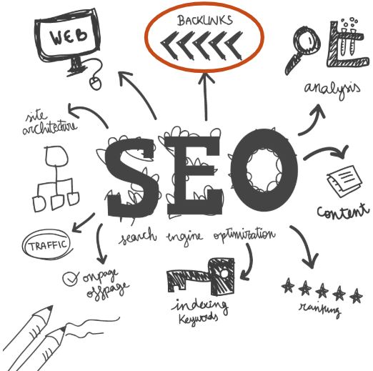 SEO Nottingham Services